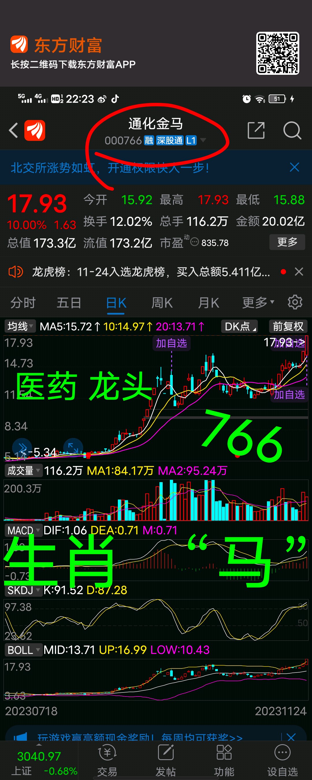 狙击 炒数字 搞生肖; 股债双升; 002728 特一药业 128025 特一转债板