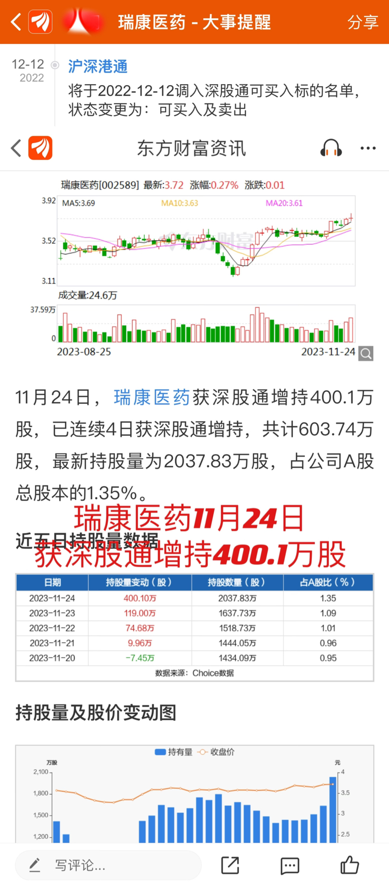 兒童呼吸道疾病感染人數增多瑞康醫藥在轉型11月17日煙臺市上市公司