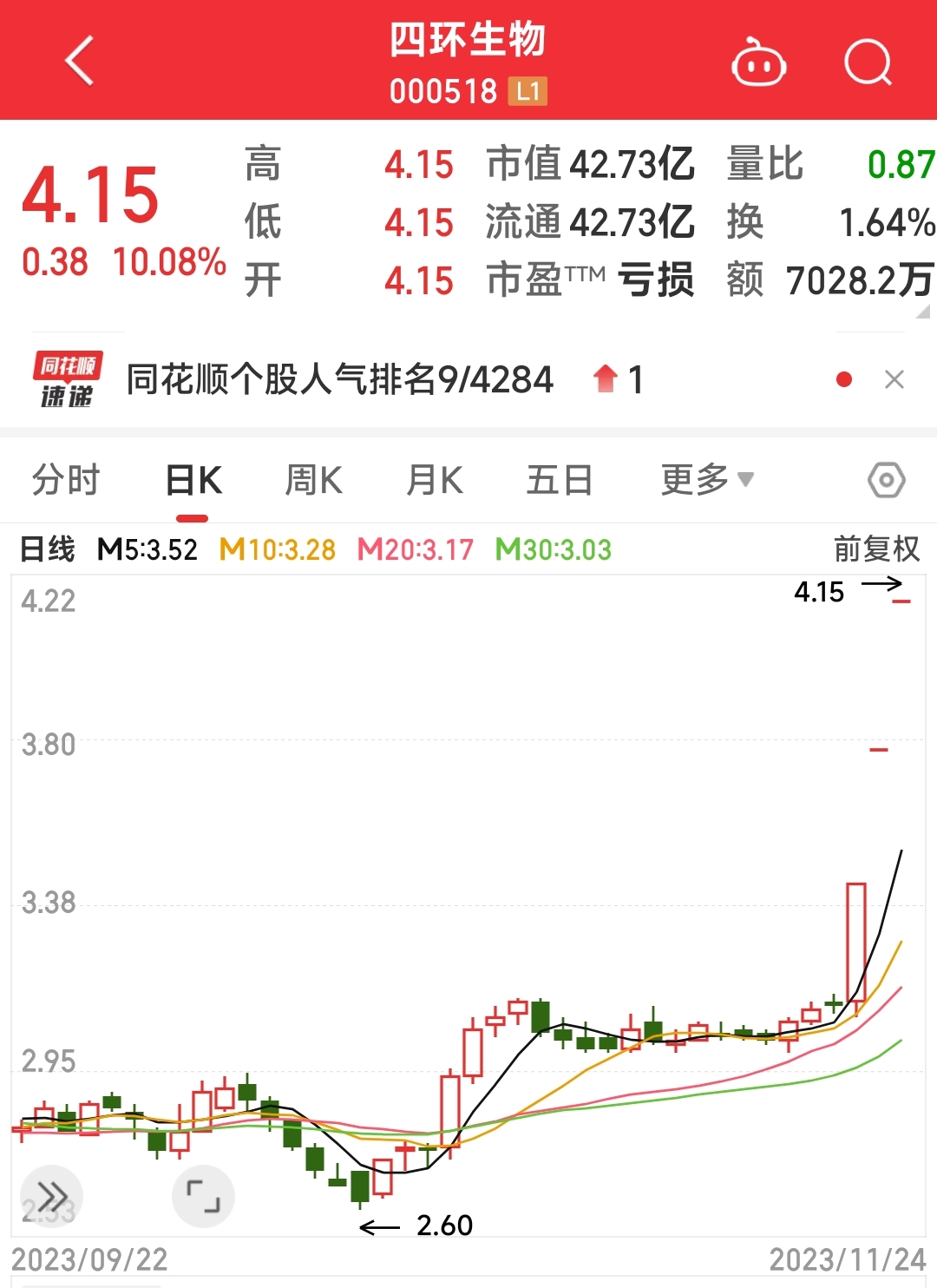 股吧首頁>股市實戰吧>正文> 3,新能源汽車/自動駕駛:東安動力(2板),皖