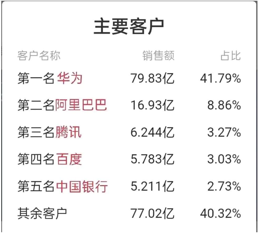 高新發展未來競爭對手軟通動力