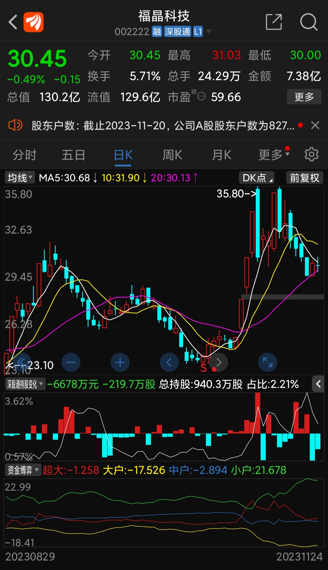 市值100億的東湖高新和市值100億的福晶科技誰更有價值微笑鼓掌加油