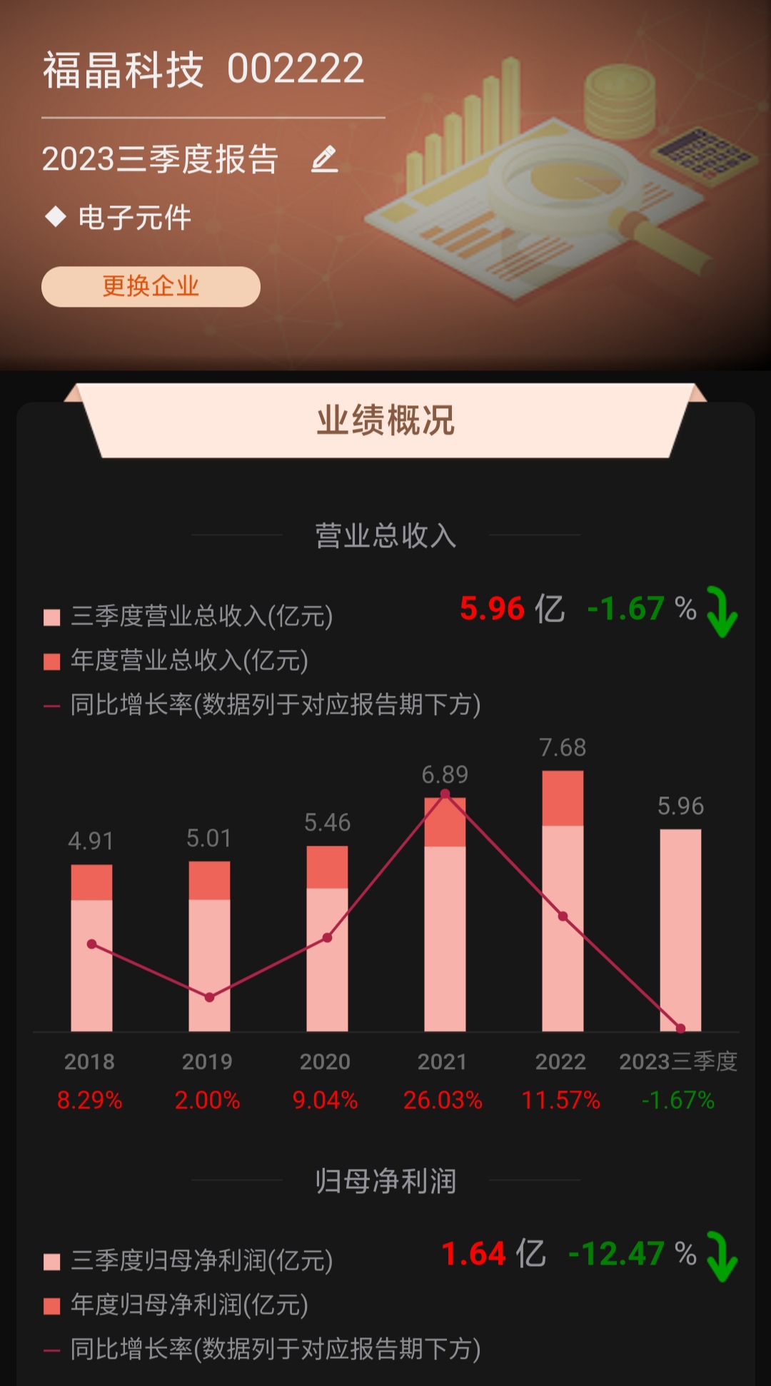 市值100億的東湖高新和市值100億的福晶科技誰更有價值微笑鼓掌加油