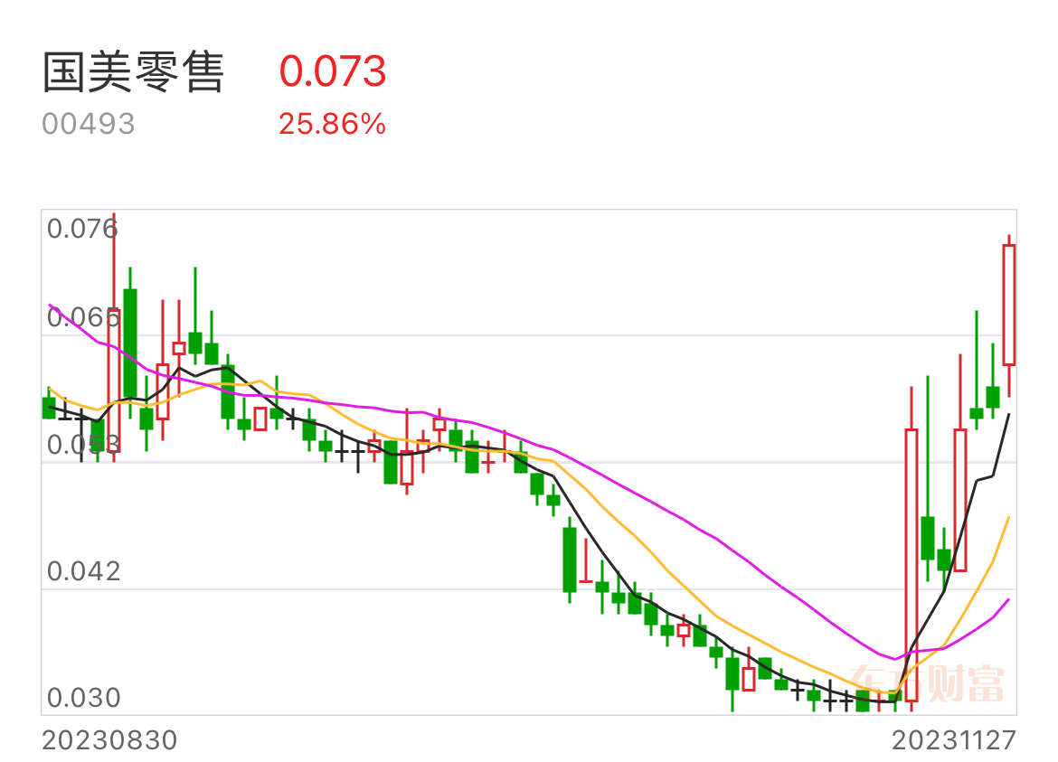 國美零售0493hk至暗時刻或現曙光轉型進展積極