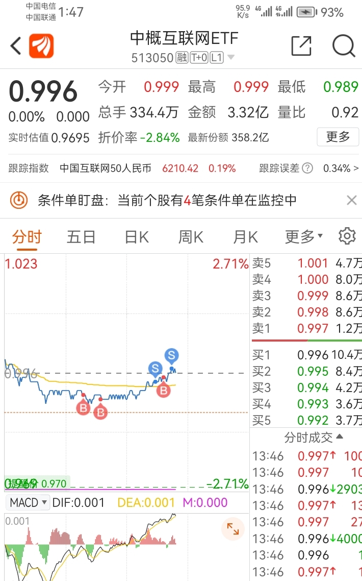 2023-11-27 14:23:41 作者更新以下內容明後天,歌爾股份如果能跌到17