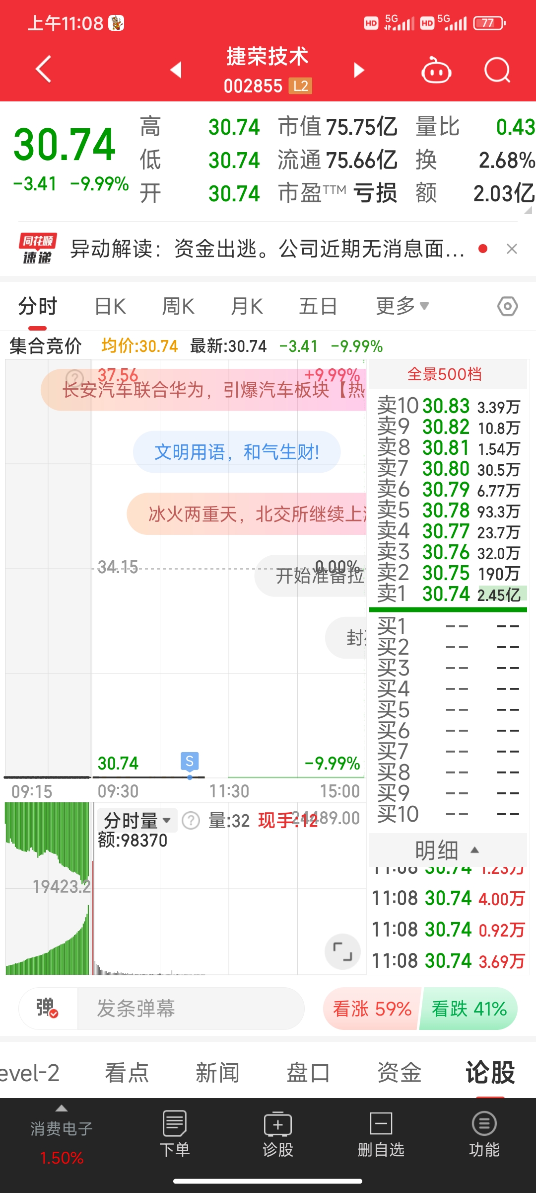 周四接力在最高点,周五侥幸心没排板,今天9.33排板终于出货,深刻的教训啊,情绪_捷荣技术(002855)股吧_东方财富网股吧