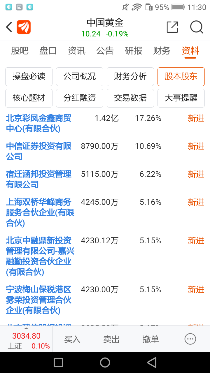 股票名稱是中國黃金好像很正統的樣子但是看一看十大股東說不出來的一