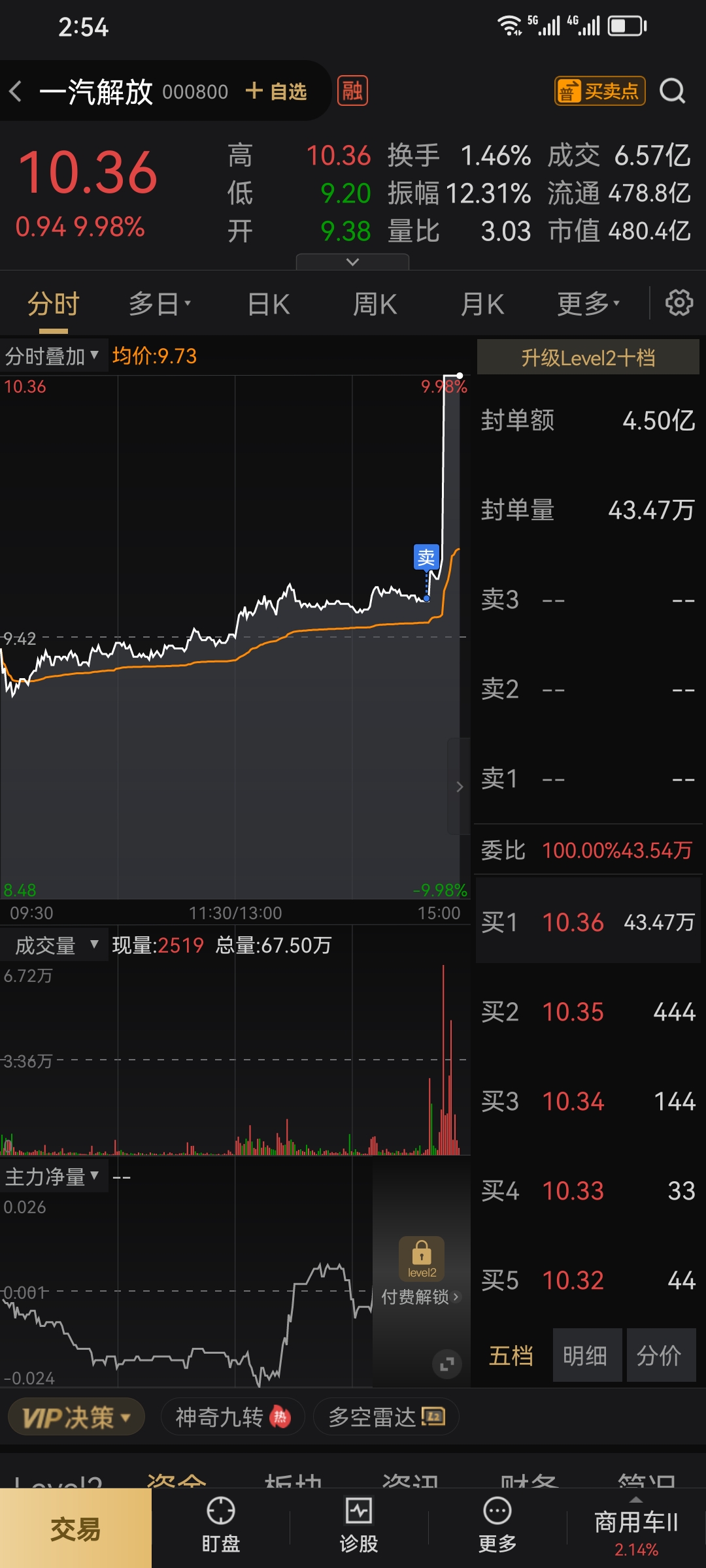 今天好爽,嗚嗚,過幾天回來繼續幹步長好了_步長製藥(603858)股吧_東方