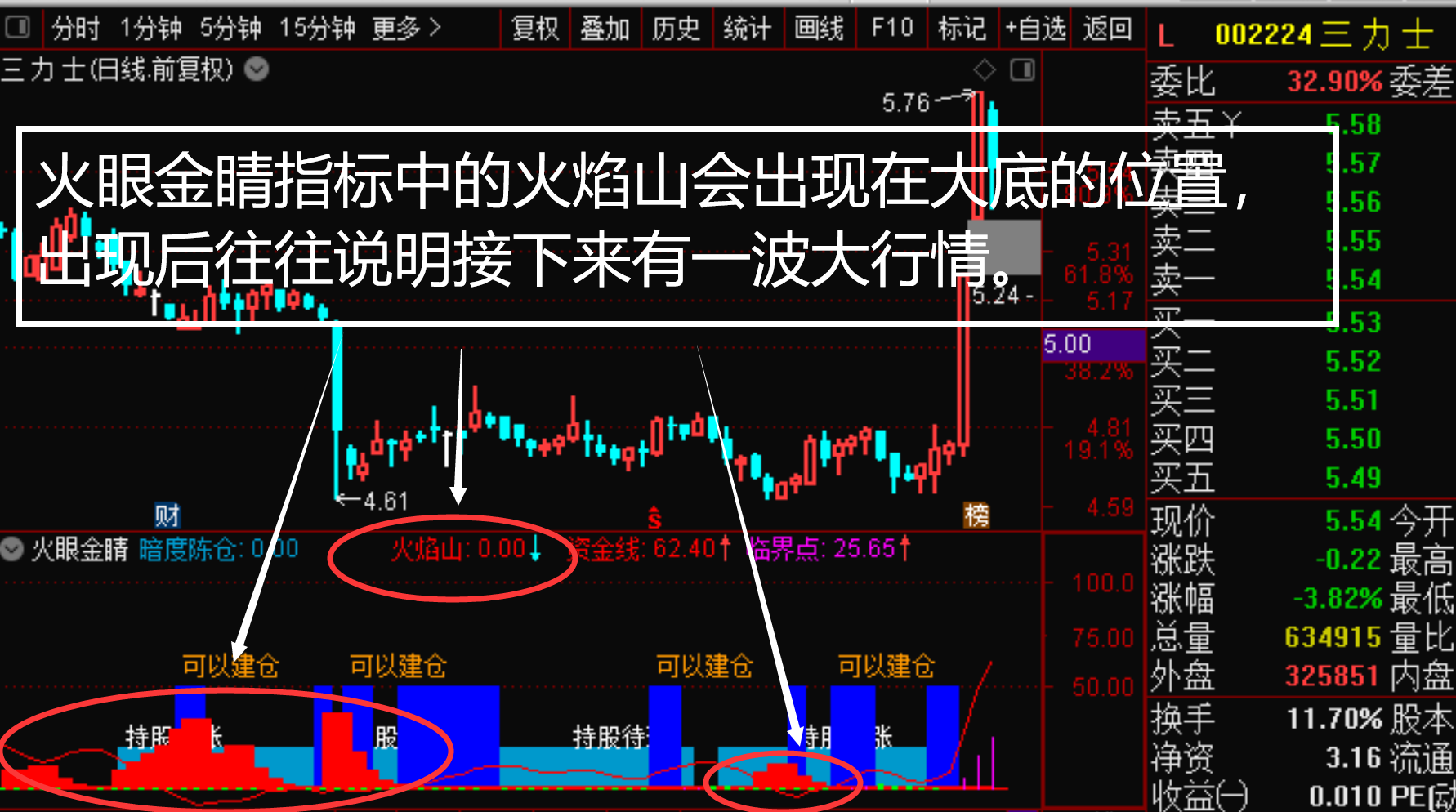 怎樣炒股賺錢才輕鬆最簡單的方式往往最賺錢或許改變你