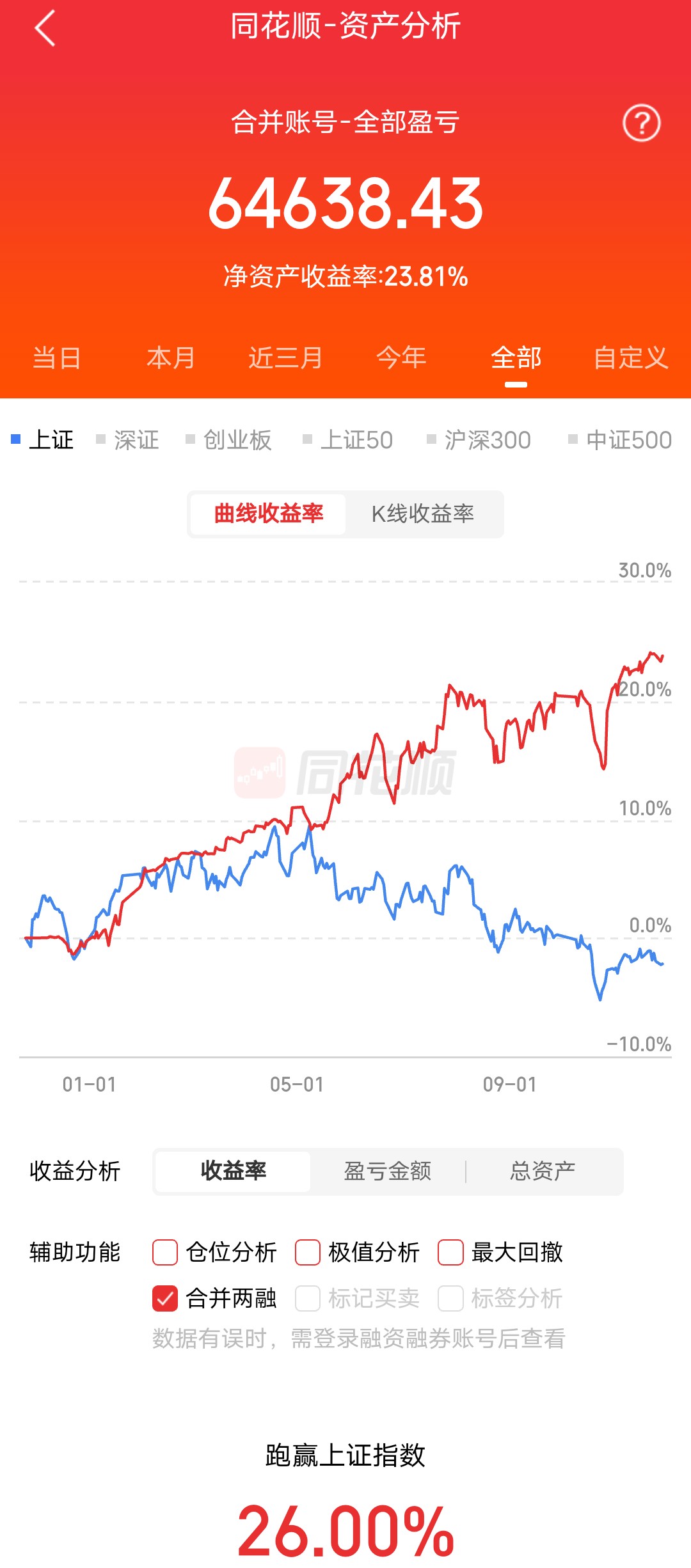 首页>创作中心>专栏正文>$北证50(sz899050)$$海融科技(sz300915)$