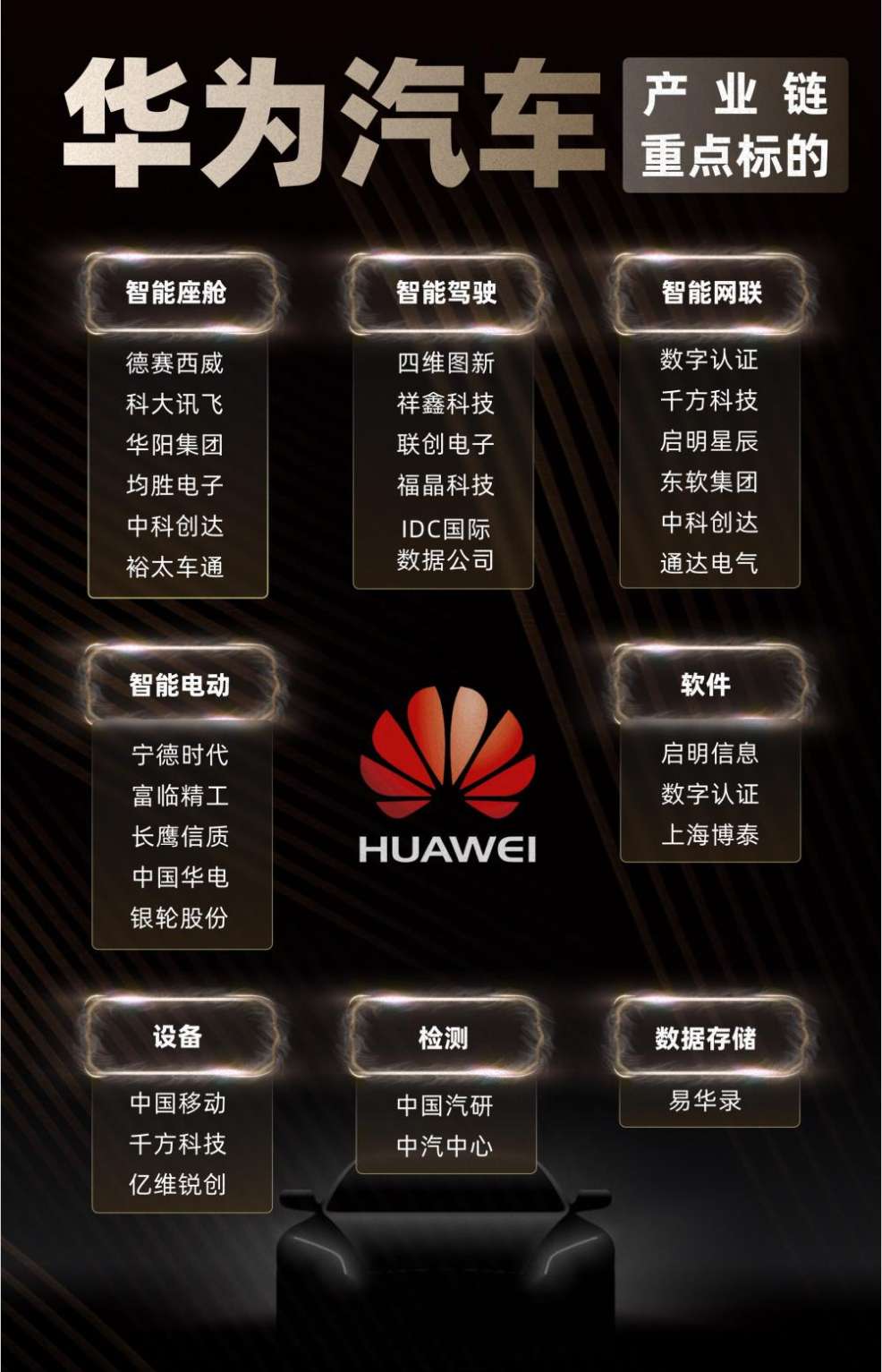 华为数据存储唯一标的数据存储