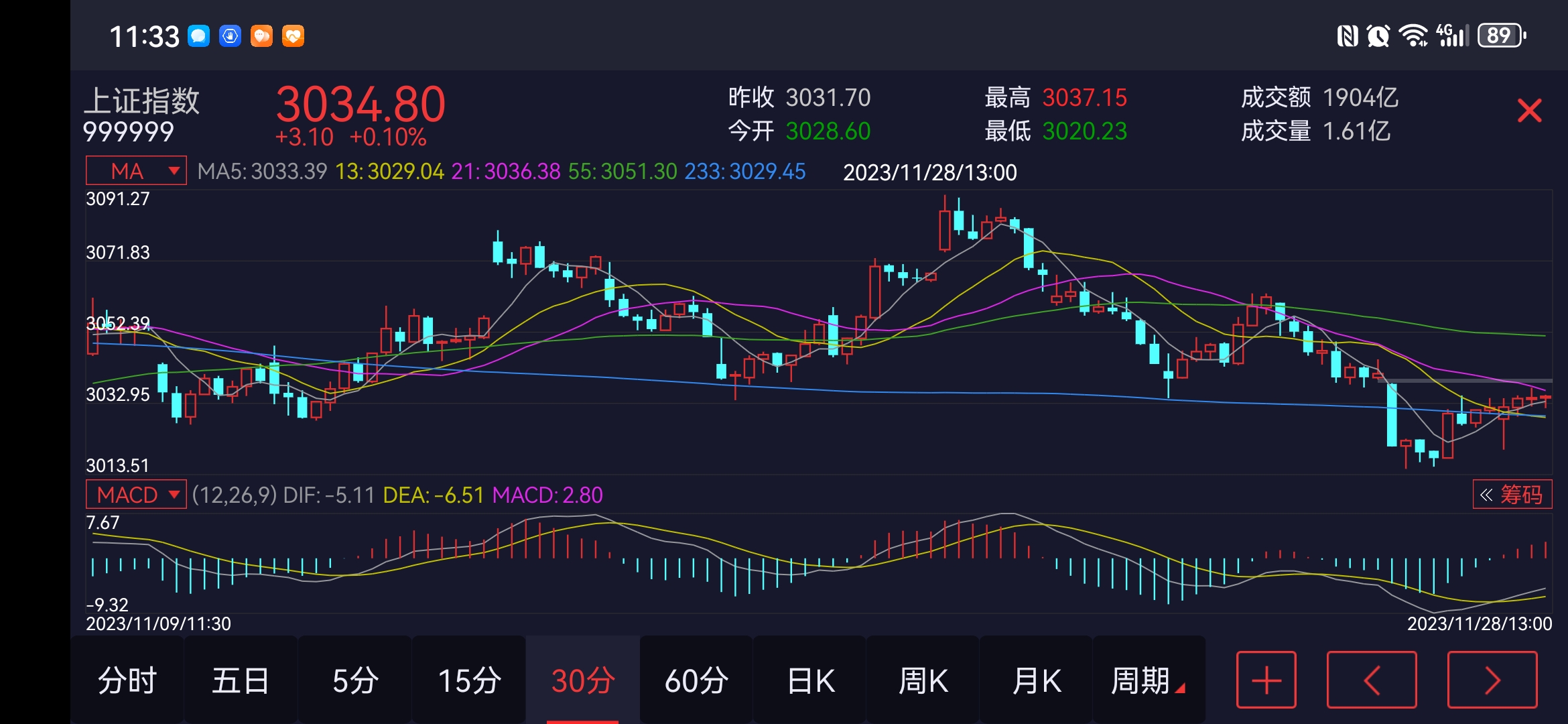 国债逆回购走势图图片