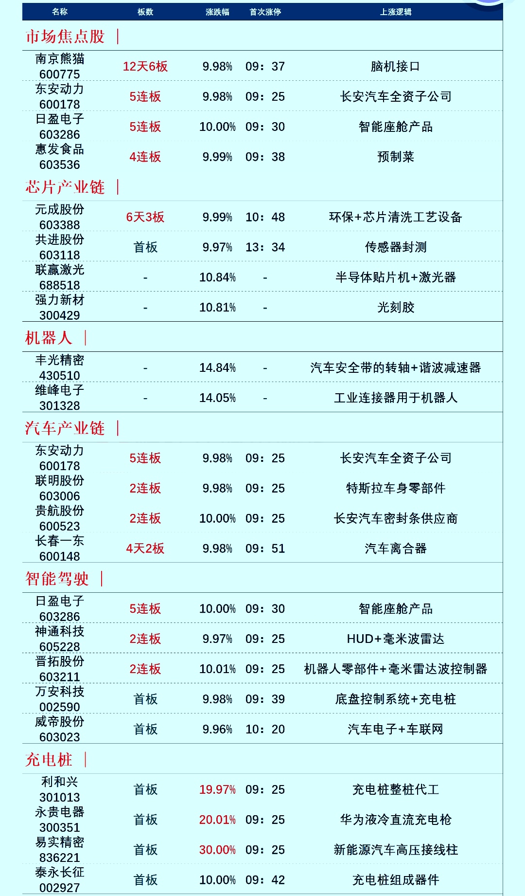 華為概念領頭快充永貴電器漲停後事如何