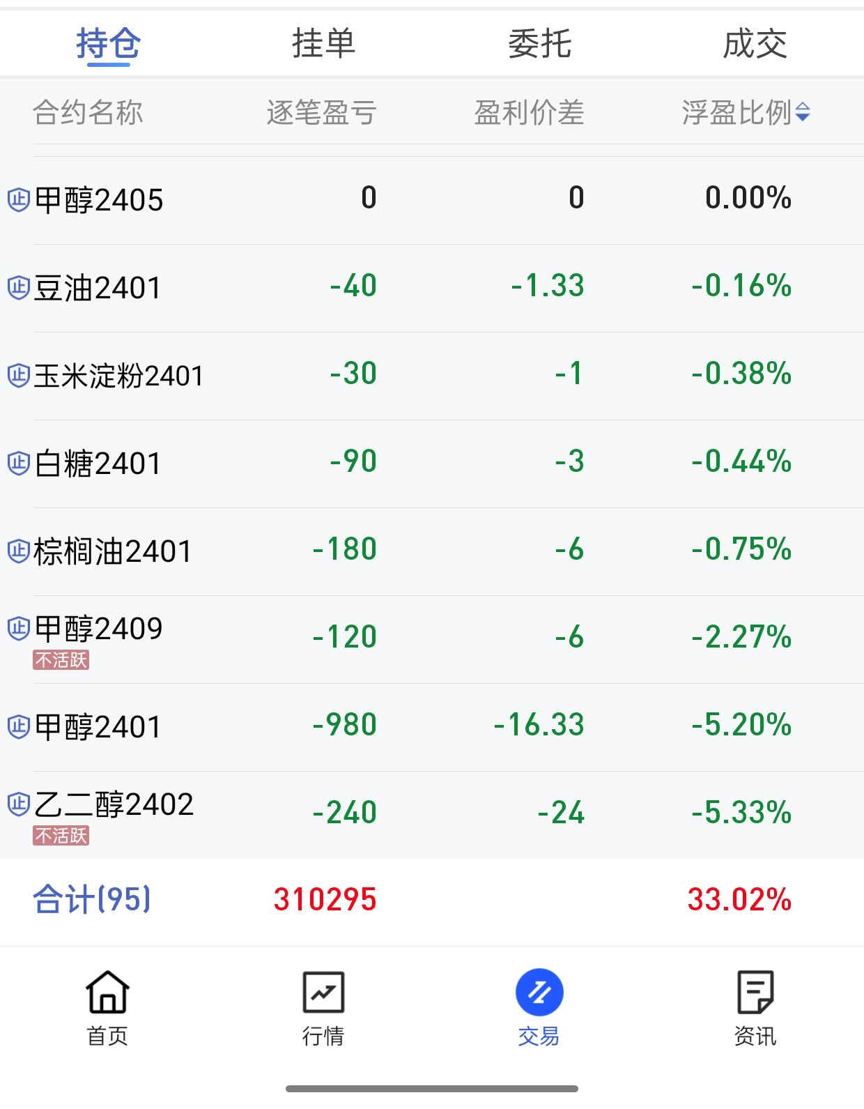 做期货最终亏损的人都是因为克服不了人性的弱点，想赢怕亏心理，做错时不能果断及时止_财富号_东方财富网