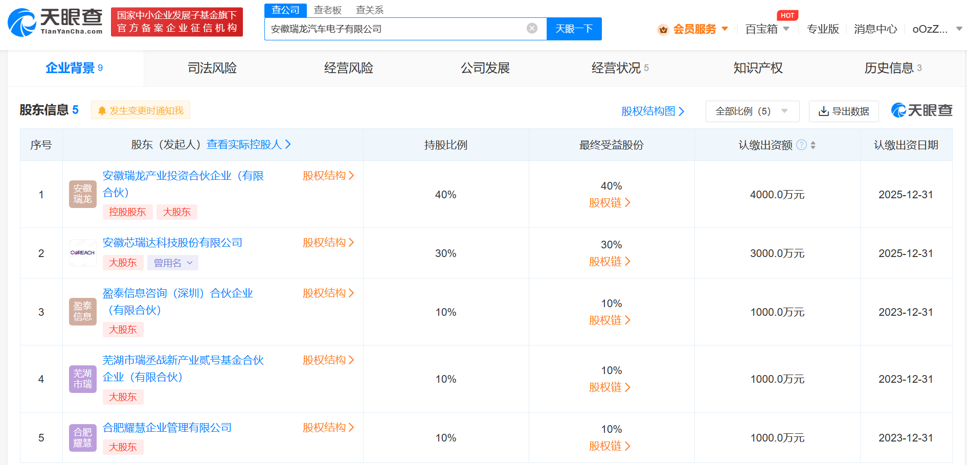 芯瑞达等成立汽车电子公司注册资本1亿