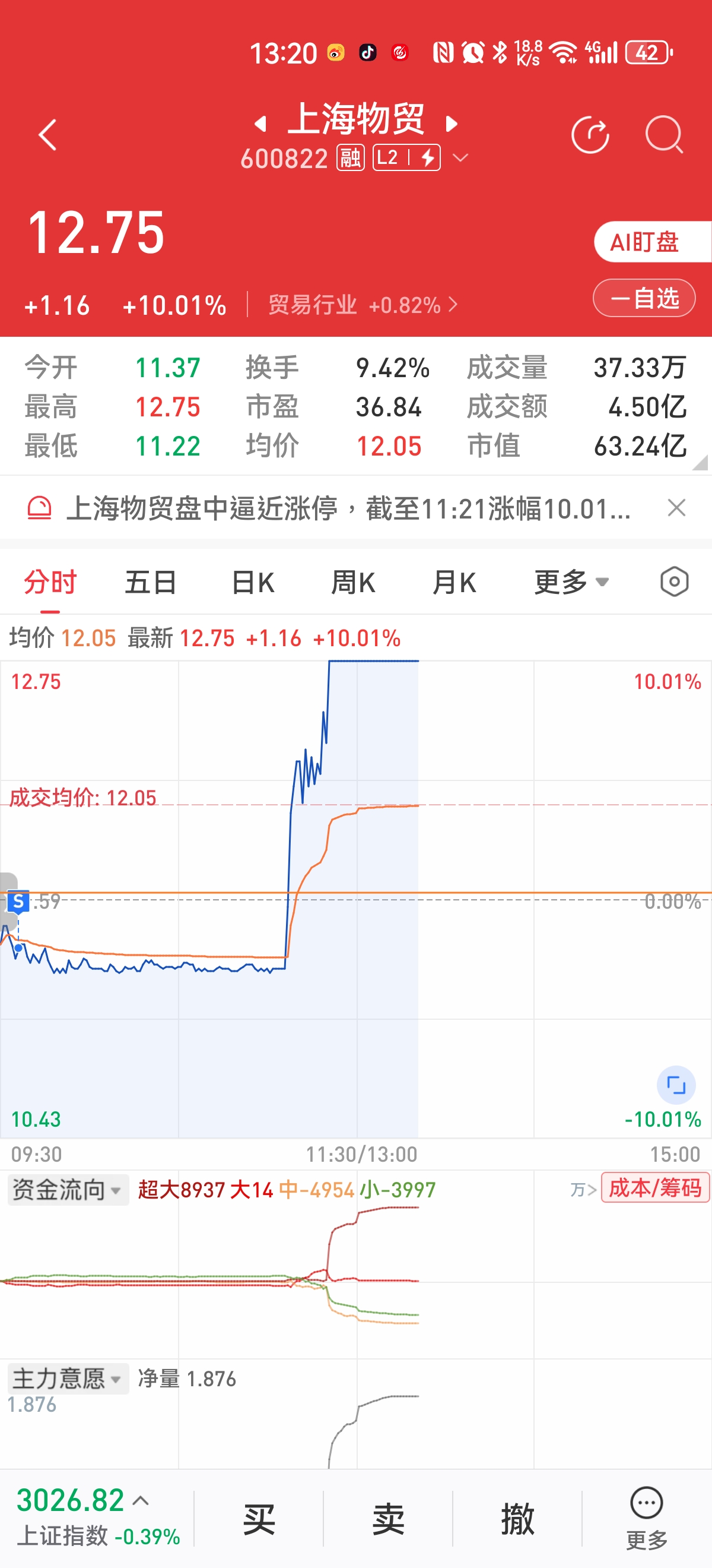 卖了这个进了露笑科技，笑死了_上海物贸(600822)股吧_东方财富网股吧