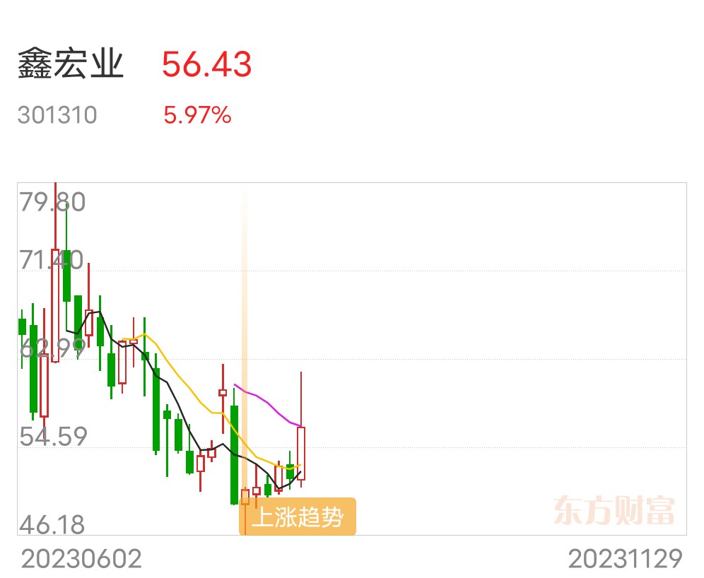 光伏電纜股發行價70元以下破發股破發最低47以下大膽假設會上漲到發行