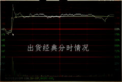 分時看盤實戰操作技能助短線操作者順達成功