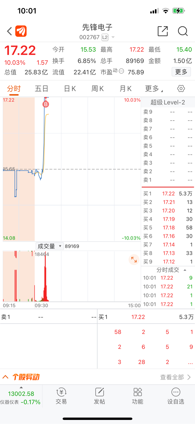 出了貴航股份入了弘業期貨先鋒電子每個人都有對錯的時候我不明白那些