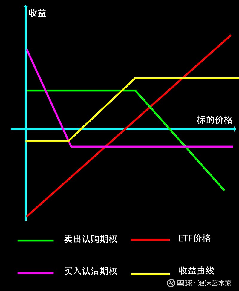 期权开户指南——迈向财富自由的第一步