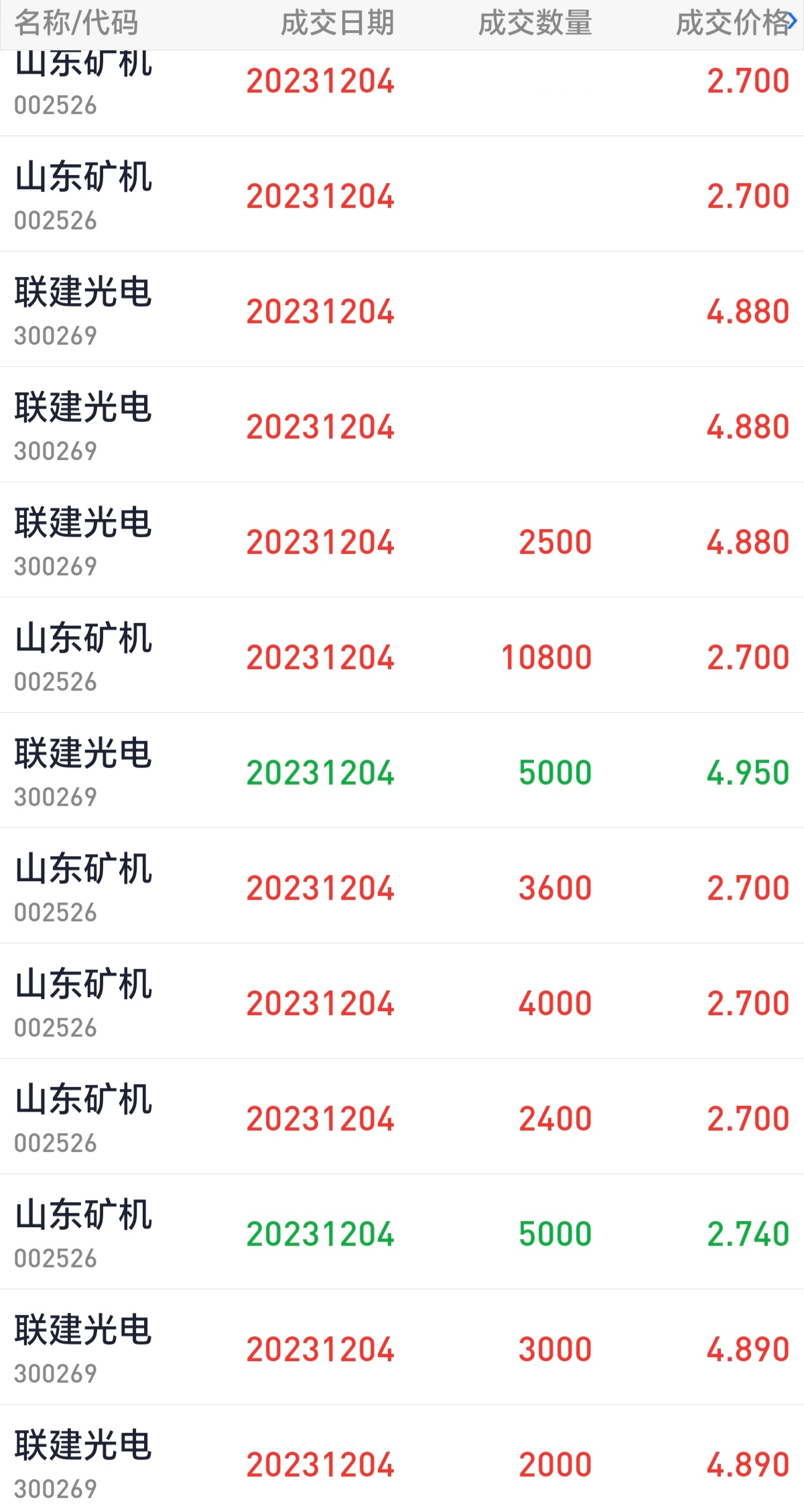 反弹不可能没有只会迟到!_财富号_东方财富网