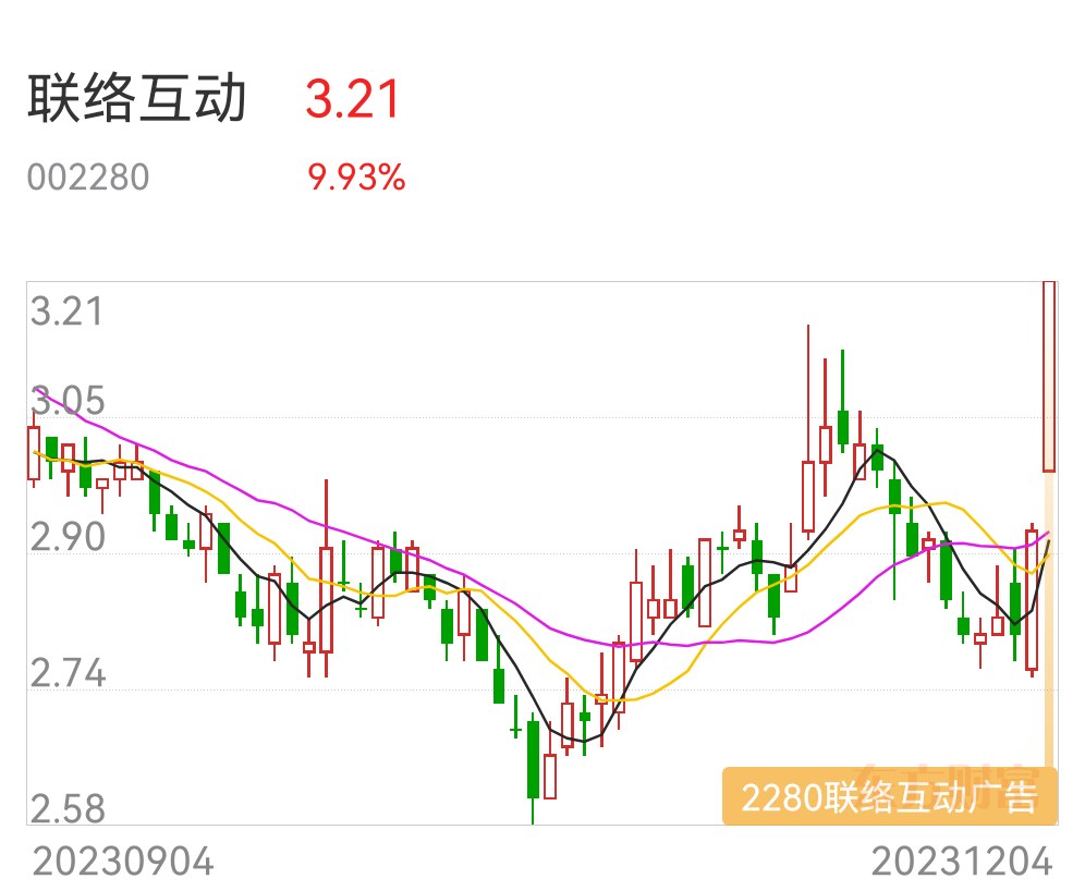 方軍121週一跟上市場參與文明傳媒股票龍版傳媒中視傳