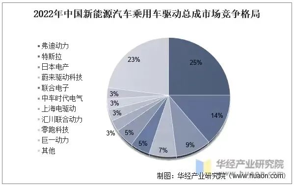 新能源汽车行业相关政策梳理