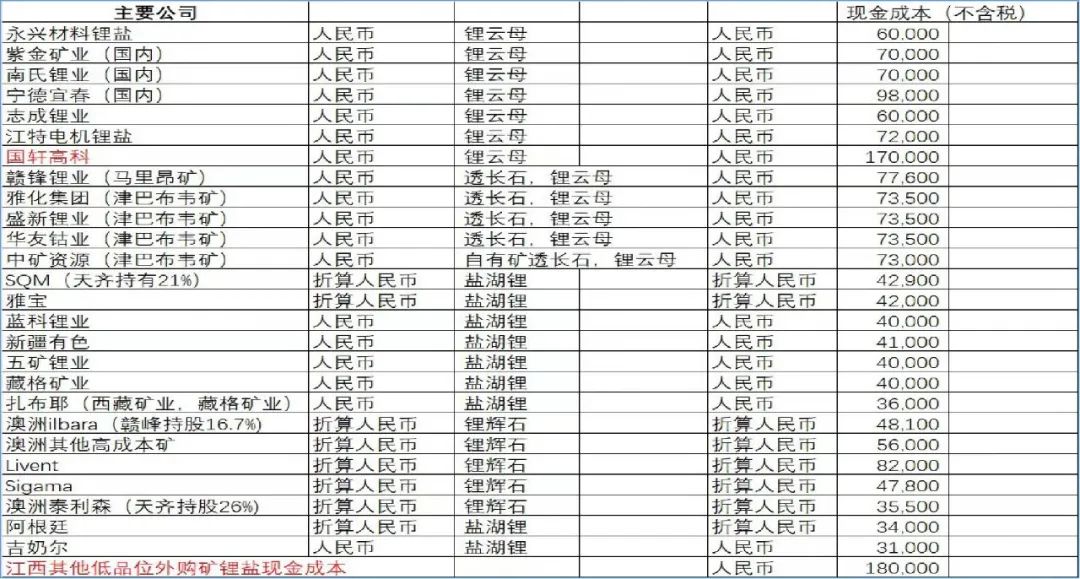 對此,前述人士告訴記者,當前價格對宜春鋰雲母提鋰企業生產影響很大