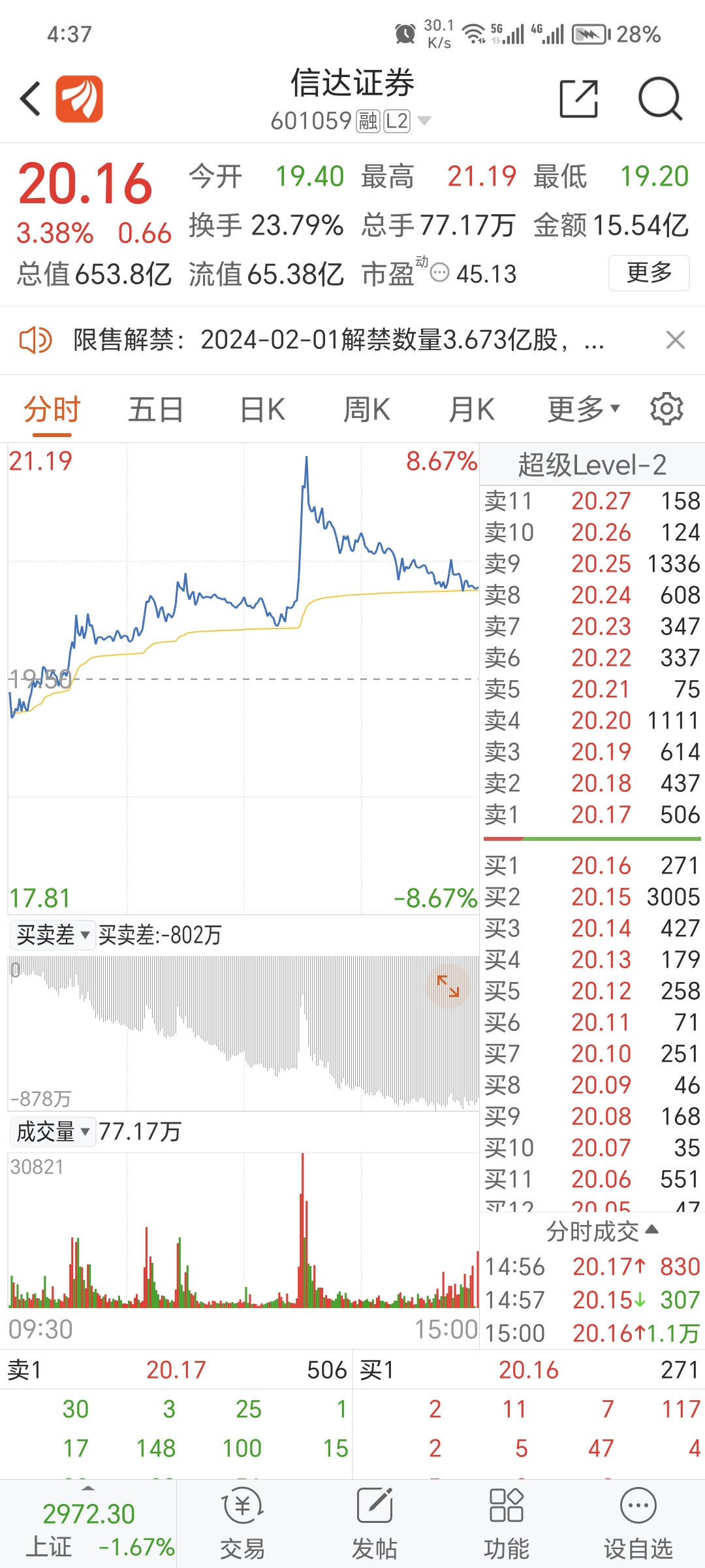 12月6日大盤分析週二晚上美股道指少幅下跌標普500微跌納指少幅上漲中