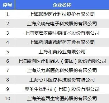 首批上海市創新型企業總部授牌艾力斯首發