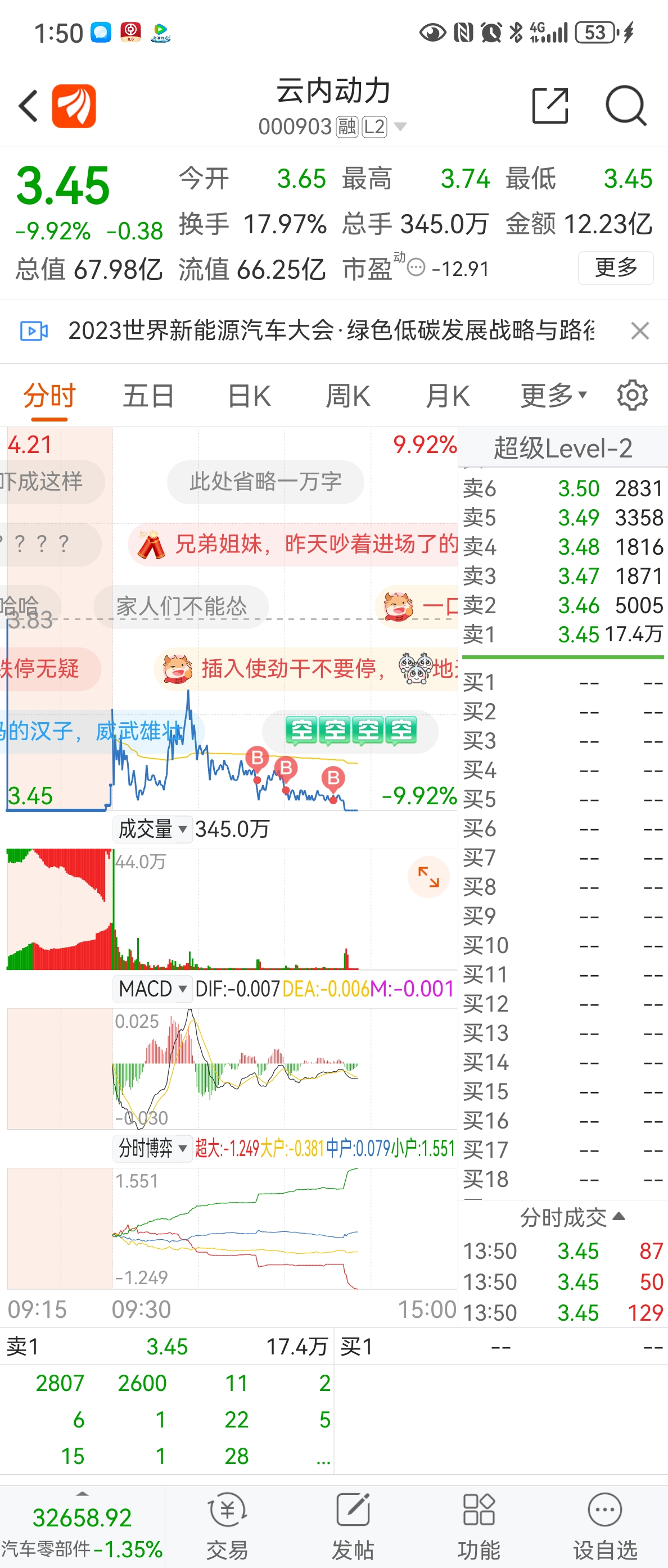 明天預期為止,主要看今天新能源這個大會會不顧有什麼消