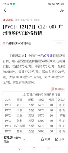 順勢交易現貨市場價格堅挺正在延續上漲行情