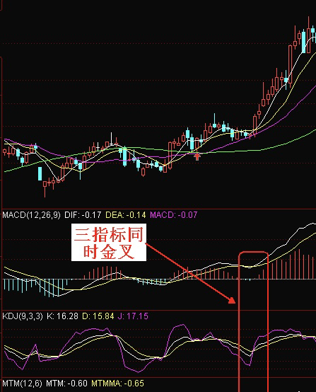 KDJ金叉和死叉图解及详细用法！_财富号_东方财富网