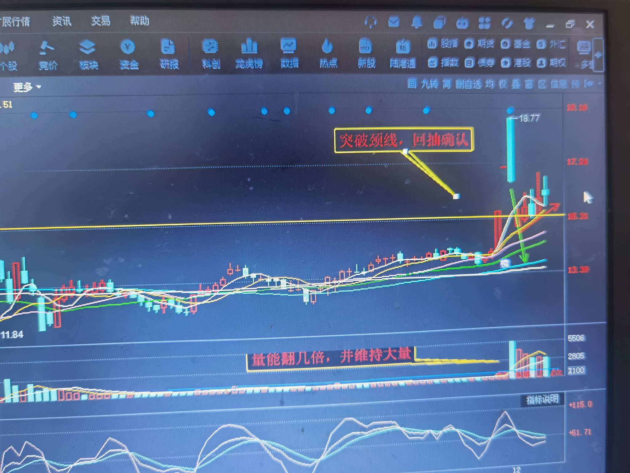 技術分析泰永長征