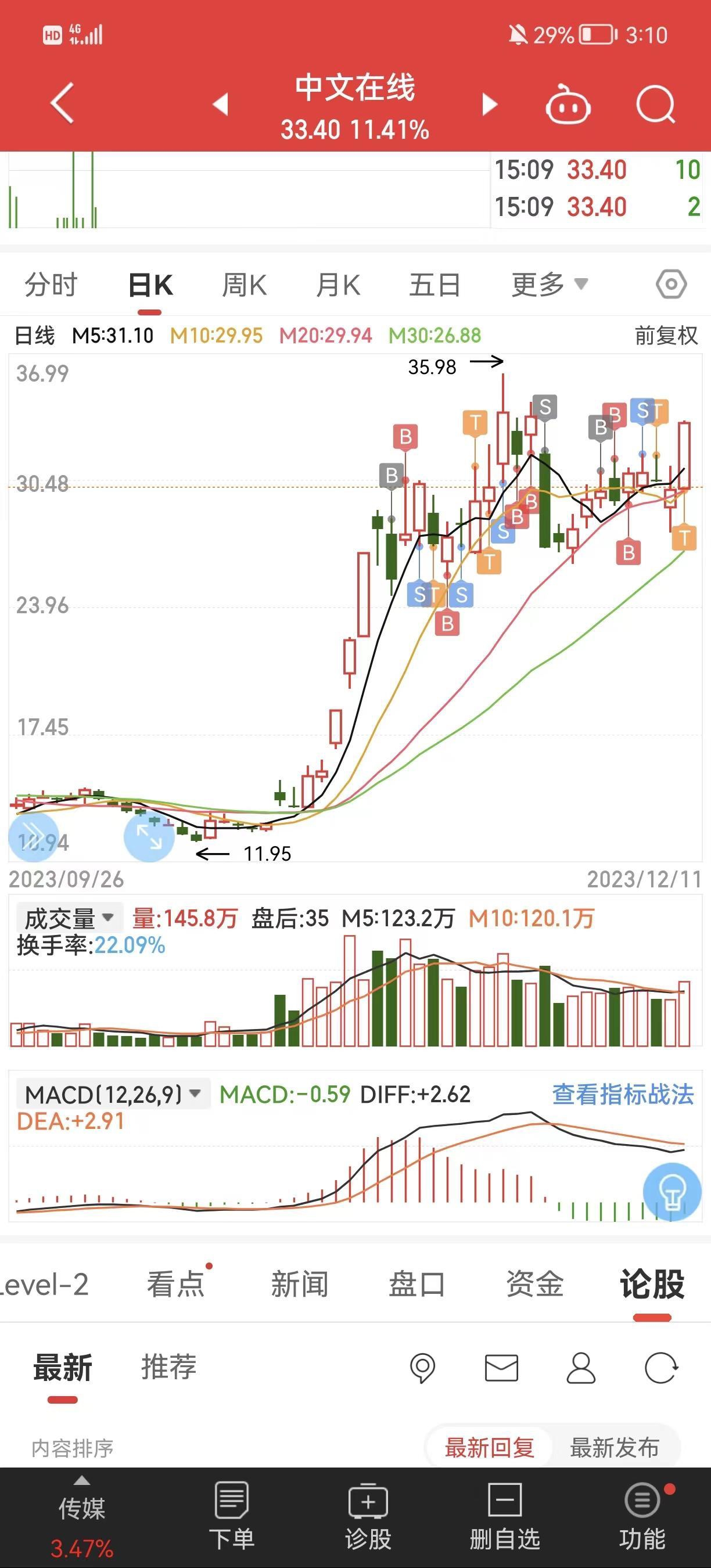 方軍水刀個股賣出大漲股票空倉實現賺錢