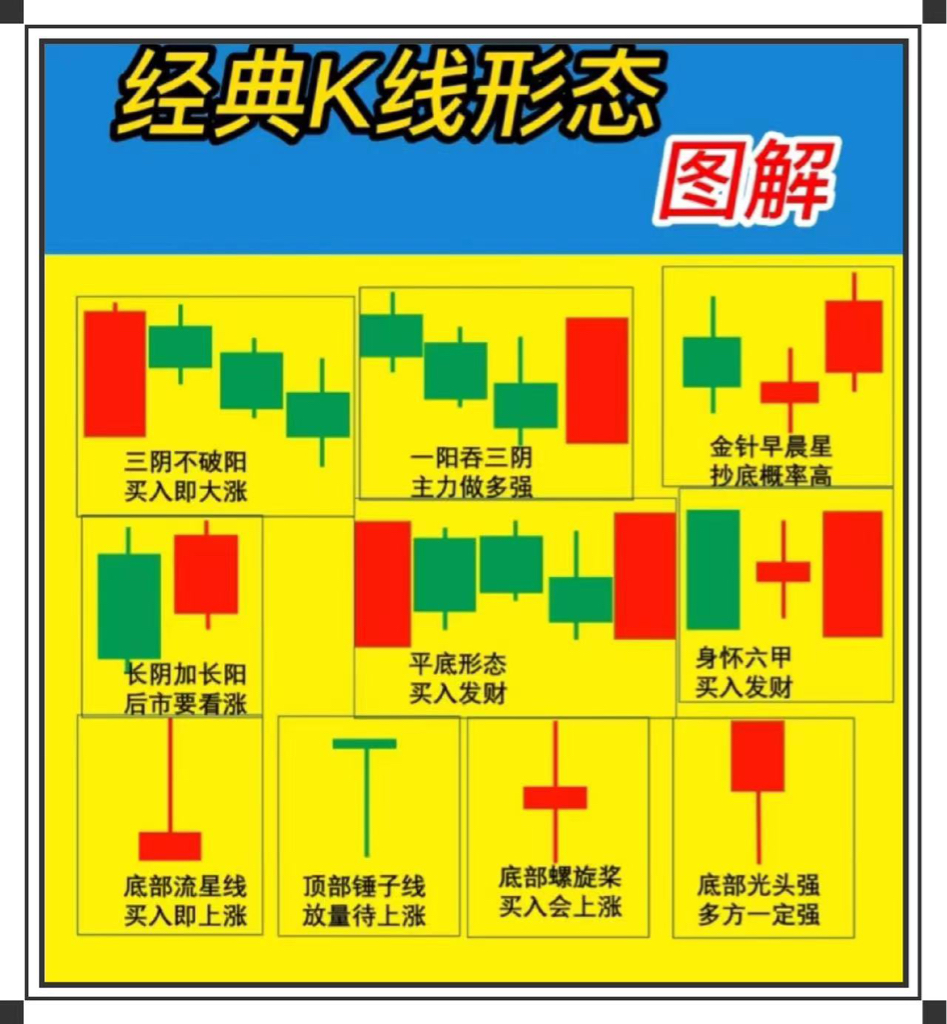 经典k线组合形态图解图片