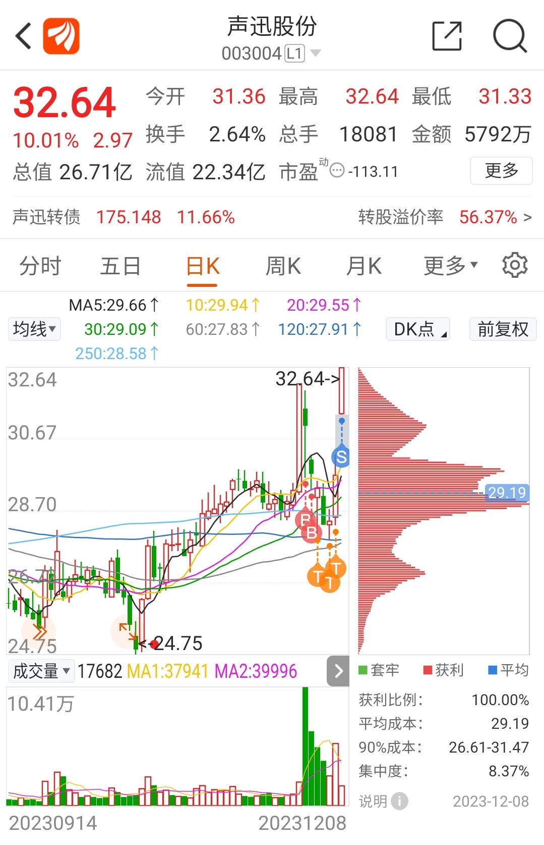 散戶為什麼賺不到錢