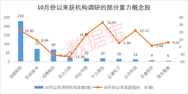 算力概念全名單來了最高規劃算力達40000p機構密集調