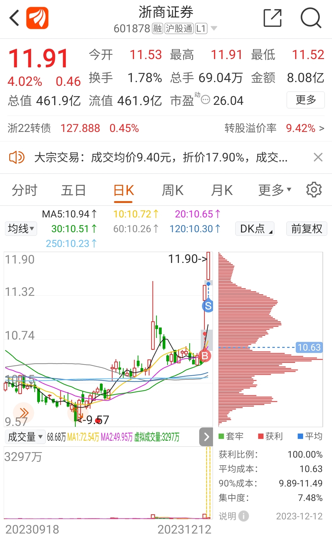 散戶為什麼賺不到錢