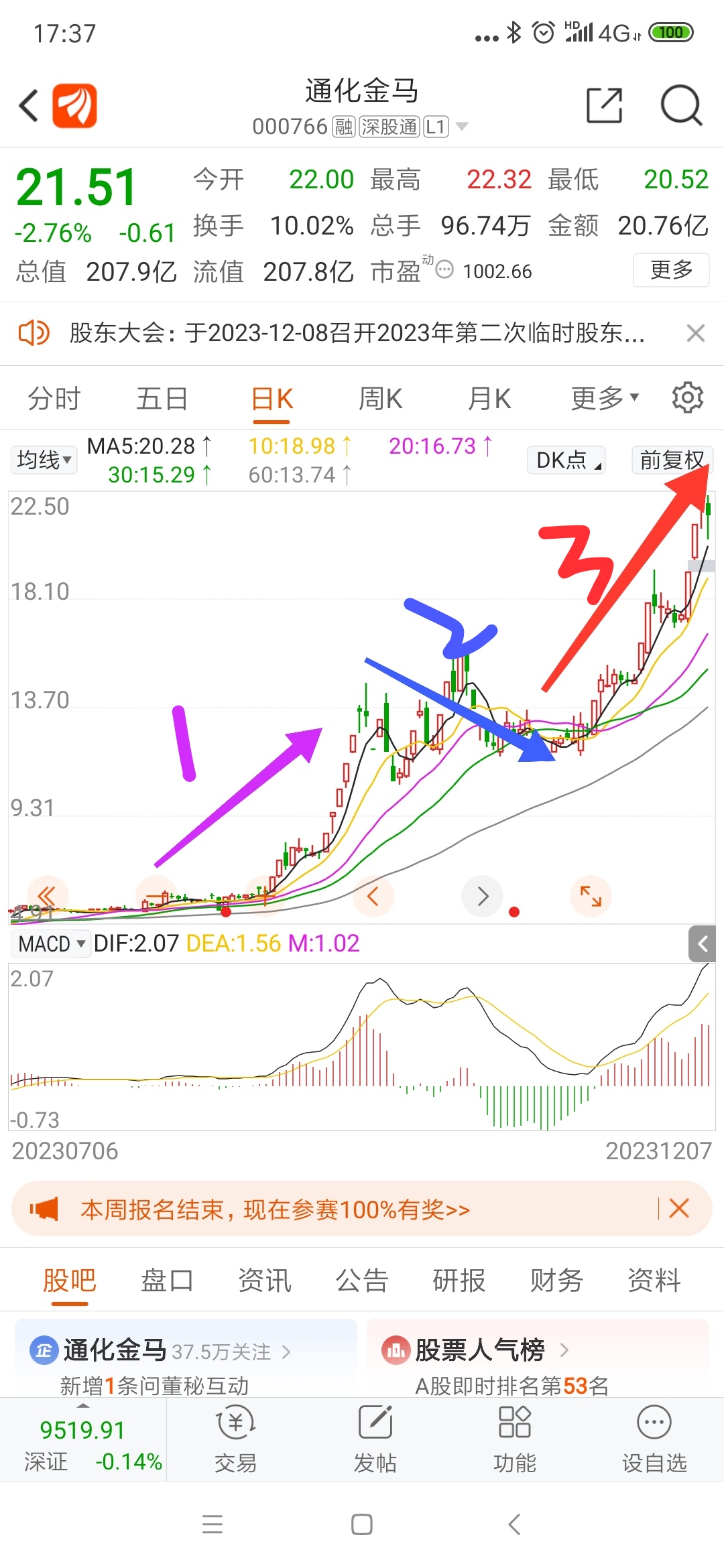 股票上漲本道並不想說什麼因為大家都盈利了可幾隻蒼蠅老是嗡嗡叫不免