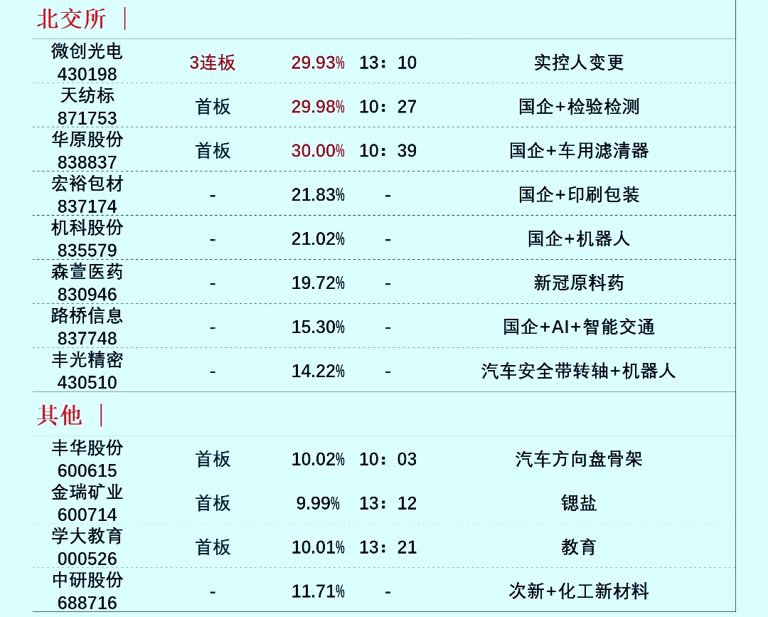 機器人概念上漲巨輪智能漲停後市幾何