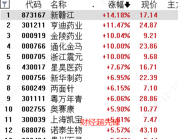 太意外國企改革掀起漲停潮