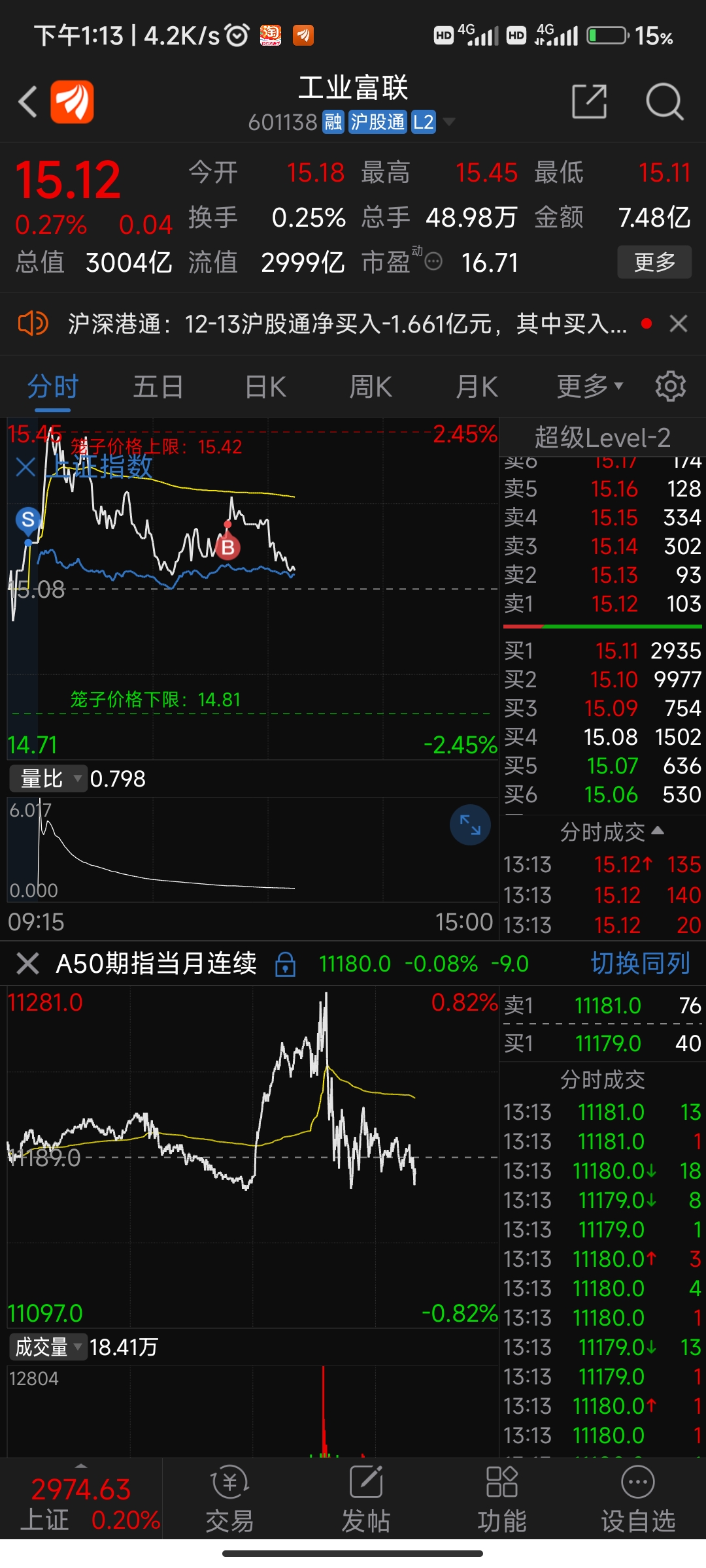 一手文投控股,全倉工業富聯,今天虧成狗了_a50期指(ufsgxcn00y)股吧