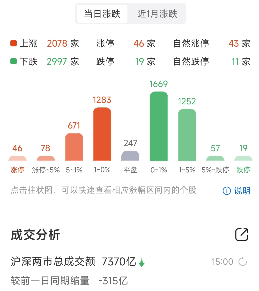 60萬實盤雜談日記20231214減