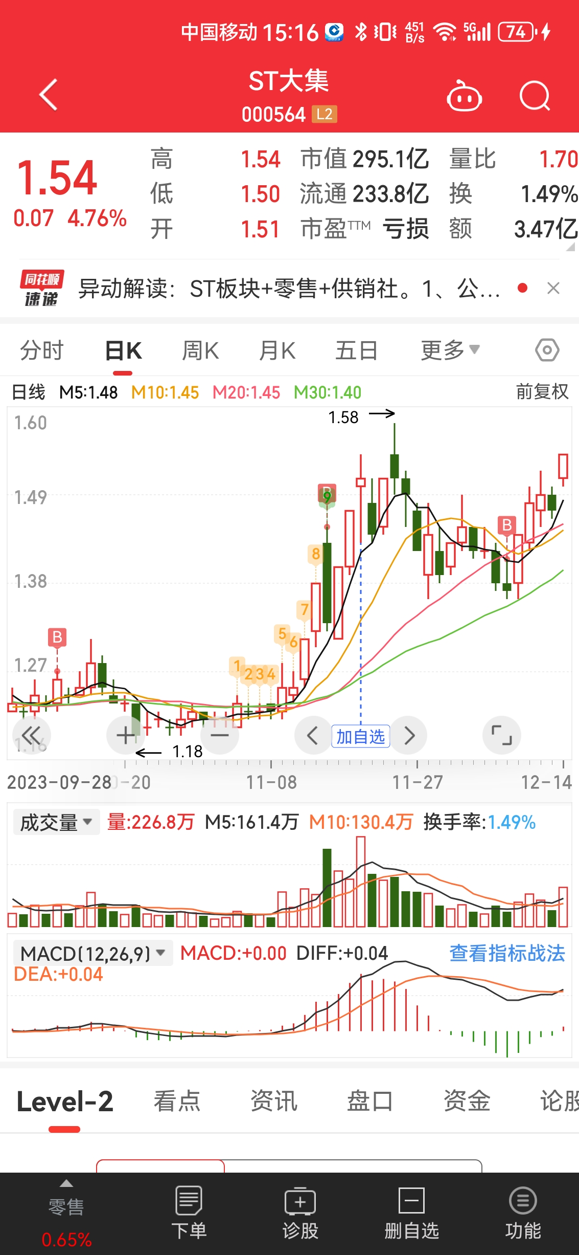 重整已經完成,大集由無實控人提名獨立董事會