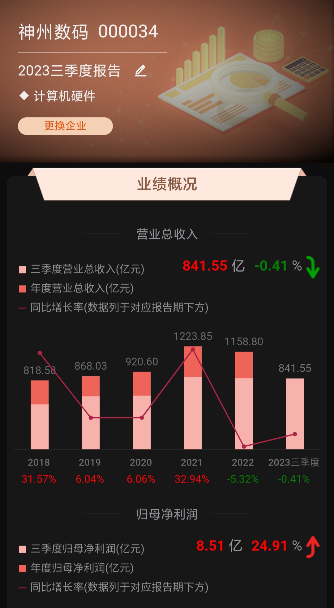 市值200億的神州數碼和市值200億的神州細胞誰更有價值3加油加油微