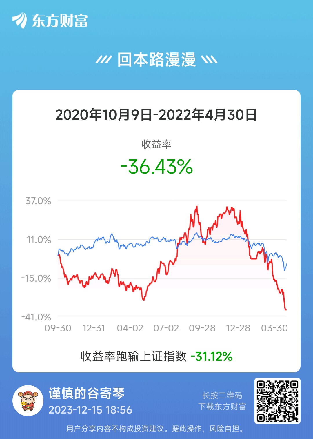 2020年入市大虧2022年割肉以後時隔一年2023年重回大a還是免不了被虐