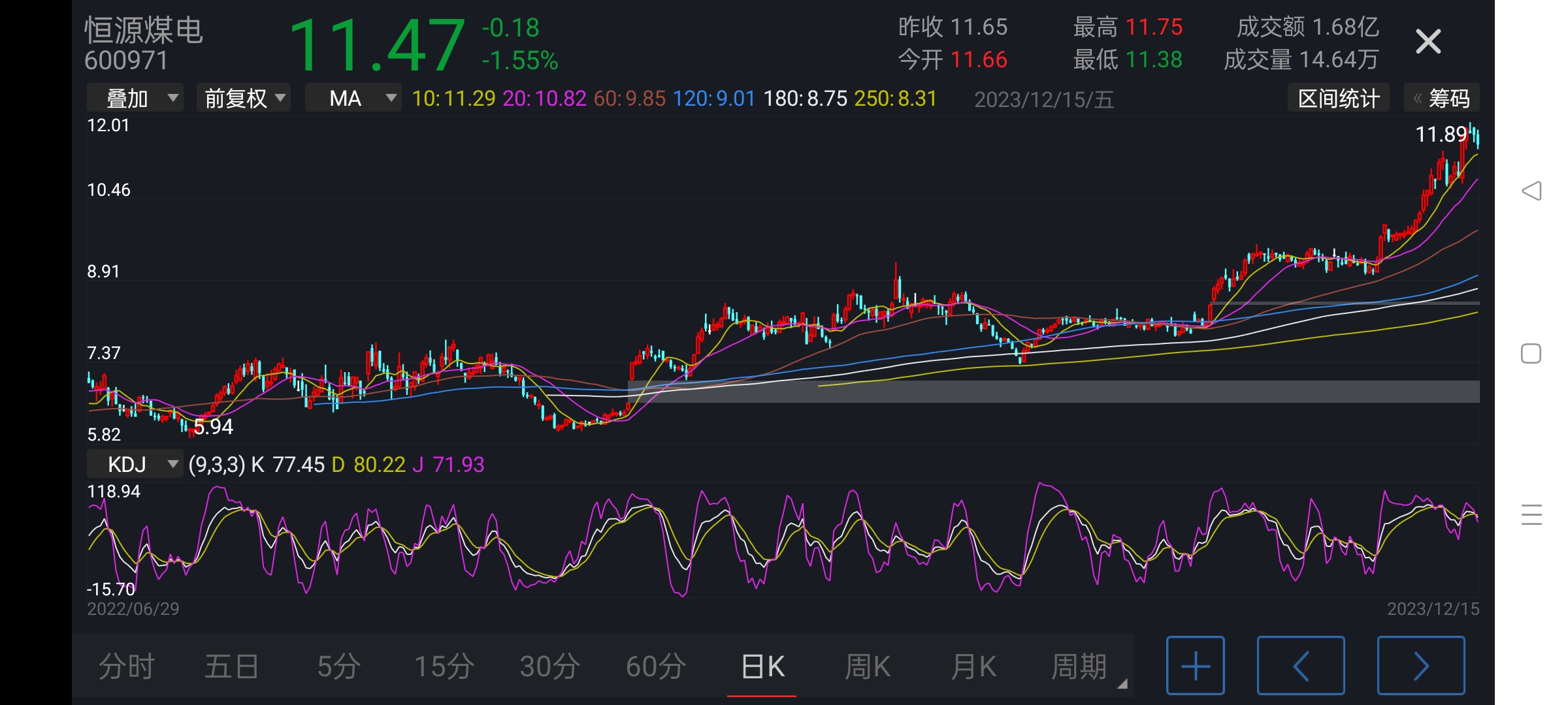 中期底部區域佈局銀行白酒傳媒恆源煤電主力其實只是打壓