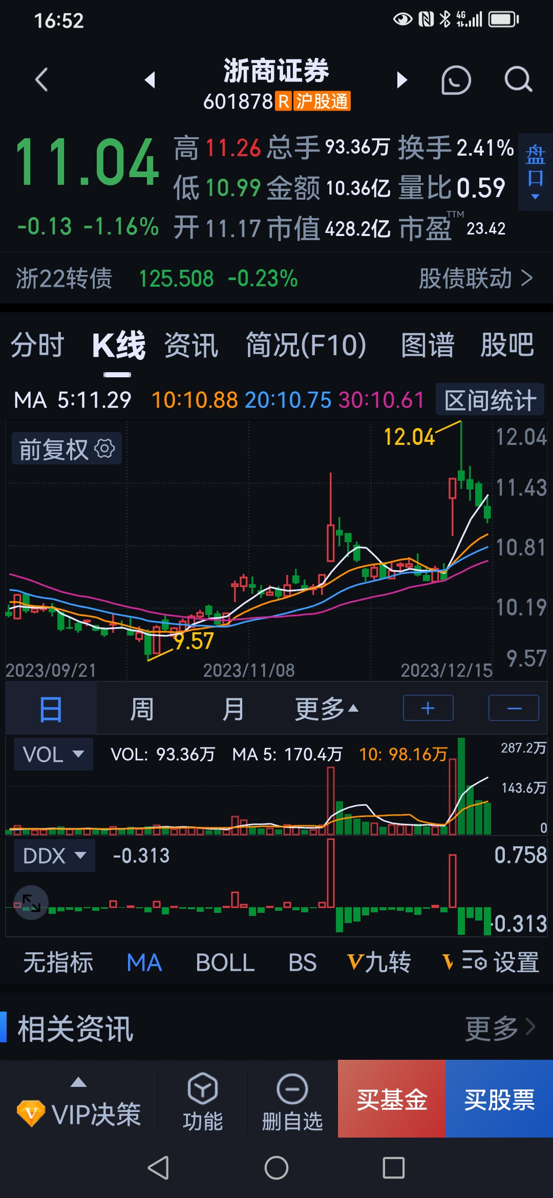 打响并购第一枪的浙商证券仅火了一天,接着资金连续流出四天,这么大