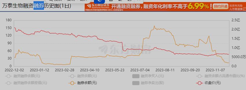 2024年業績增長10倍防癌疫苗頭肩底從現在起到公佈掲盲時將漲10倍掲盲