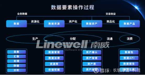 南威軟件sh603636近期真金白銀的消息